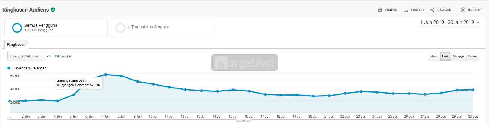 pageviews