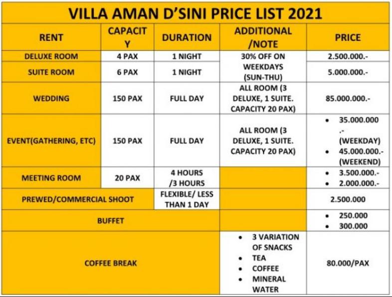 villa aman d'sini review